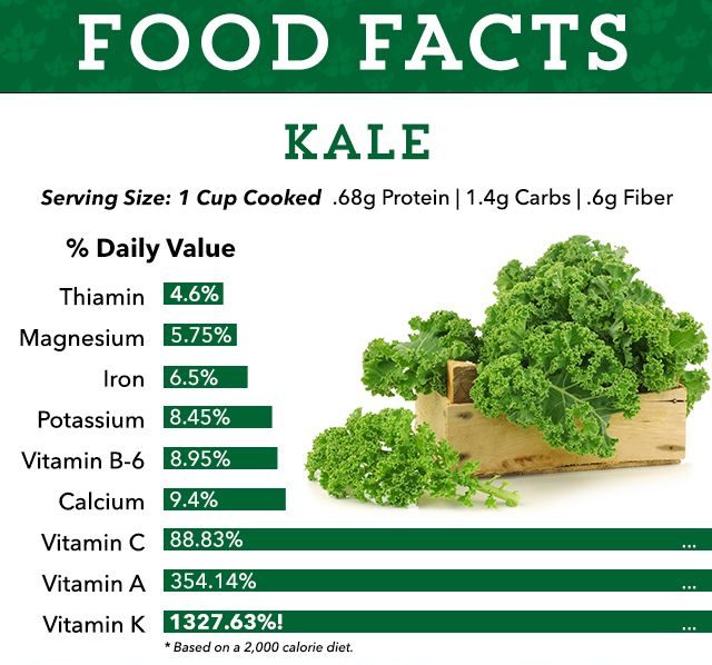 kale nutrition information
